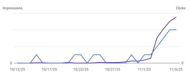 Event pages performance results